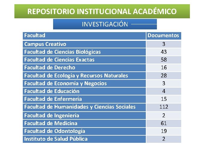 REPOSITORIO INSTITUCIONAL ACADÉMICO INVESTIGACIÓN Facultad Campus Creativo Facultad de Ciencias Biológicas Facultad de Ciencias