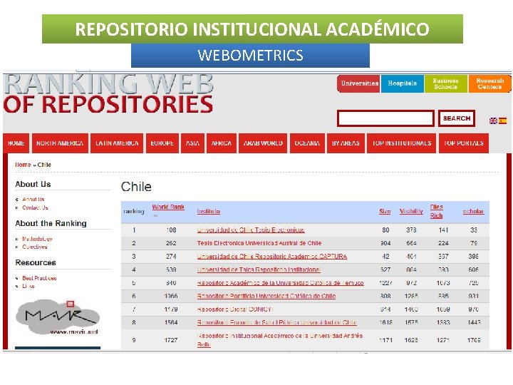 REPOSITORIO INSTITUCIONAL ACADÉMICO WEBOMETRICS 