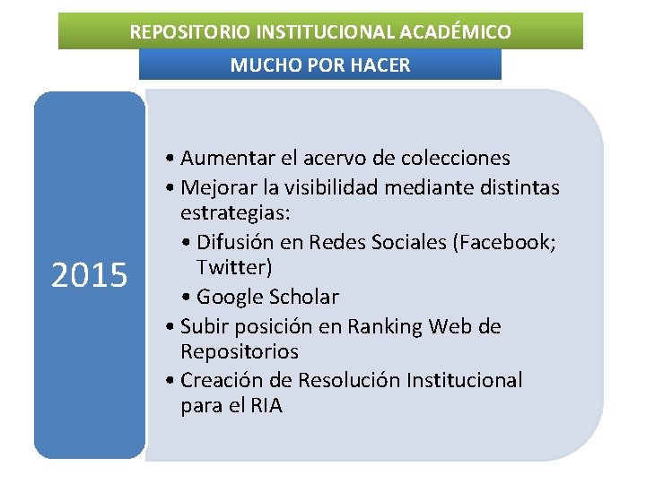 REPOSITORIO INSTITUCIONAL ACADÉMICO MUCHO POR HACER 2015 • Aumentar el acervo de colecciones •