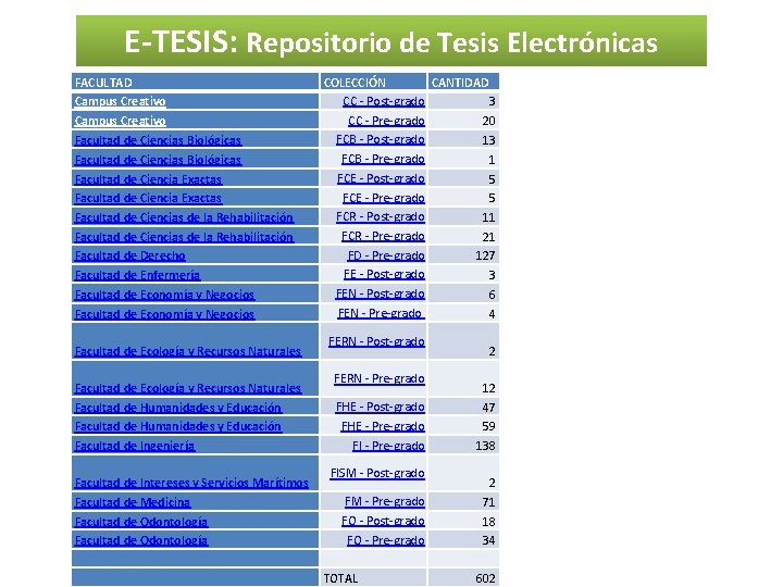 E-TESIS: Repositorio de Tesis Electrónicas FACULTAD Campus Creativo Facultad de Ciencias Biológicas Facultad de