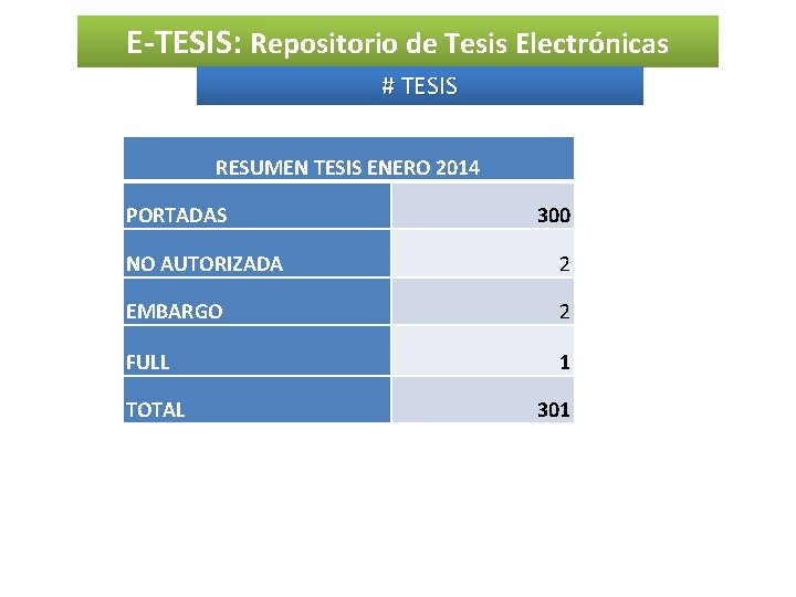 E-TESIS: Repositorio de Tesis Electrónicas # TESIS RESUMEN TESIS ENERO 2014 PORTADAS 300 NO