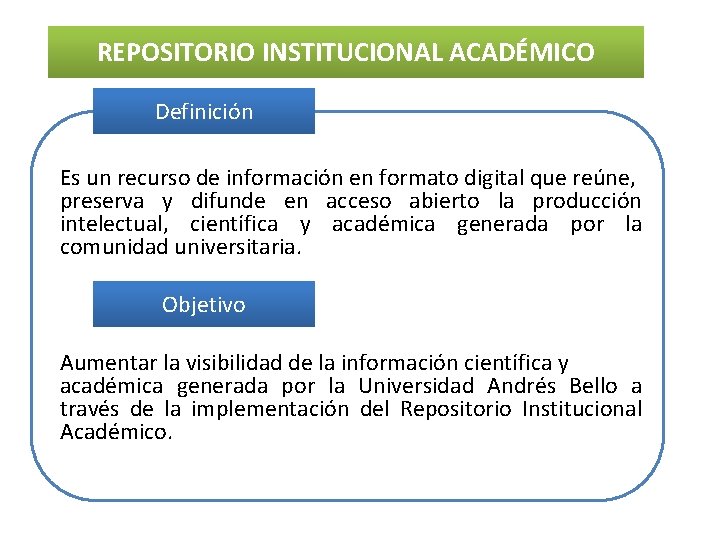REPOSITORIO INSTITUCIONAL ACADÉMICO Definición Es un recurso de información en formato digital que reúne,