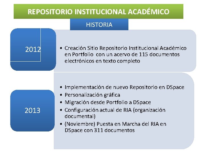REPOSITORIO INSTITUCIONAL ACADÉMICO HISTORIA 2012 2013 • Creación Sitio Repositorio Institucional Académico en Portfolio