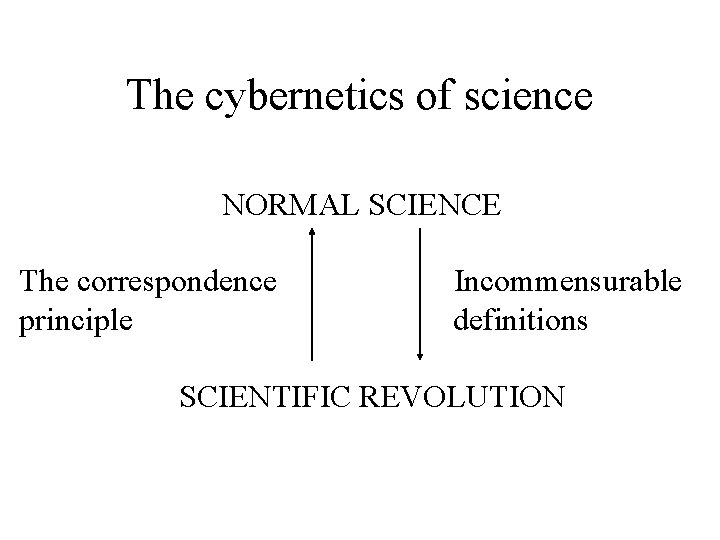 The cybernetics of science NORMAL SCIENCE The correspondence Incommensurable principle definitions SCIENTIFIC REVOLUTION 