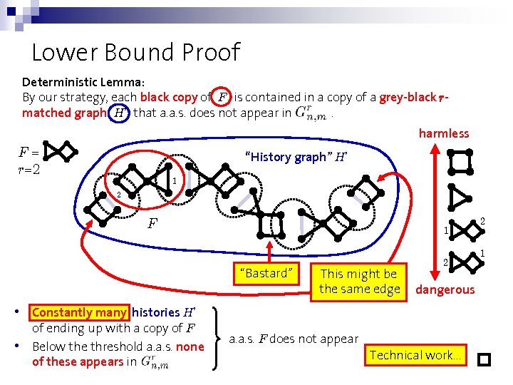 Lower Bound Proof Deterministic Lemma: By our strategy, each black copy of F is