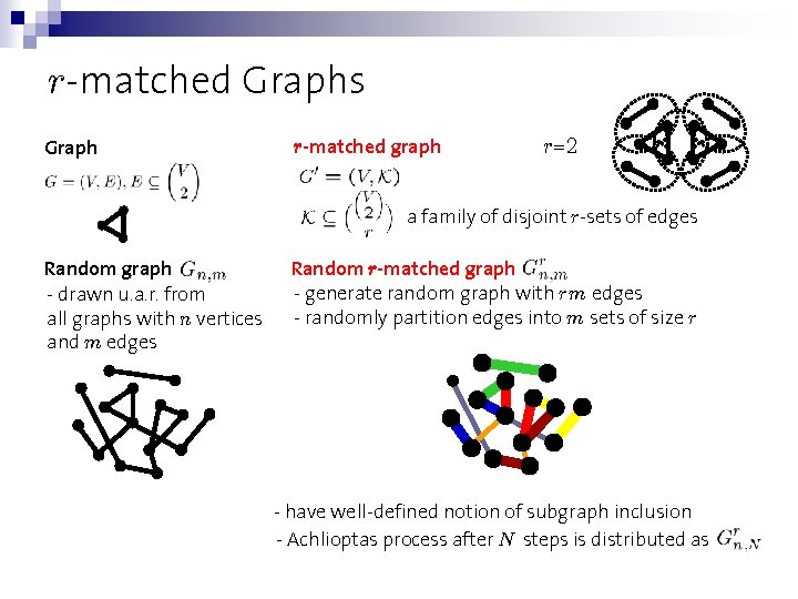 r-matched Graphs Graph r-matched graph r=2 a family of disjoint r-sets of edges Random