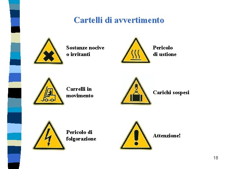 Cartelli di avvertimento Sostanze nocive o irritanti Pericolo di ustione Carrelli in movimento Carichi