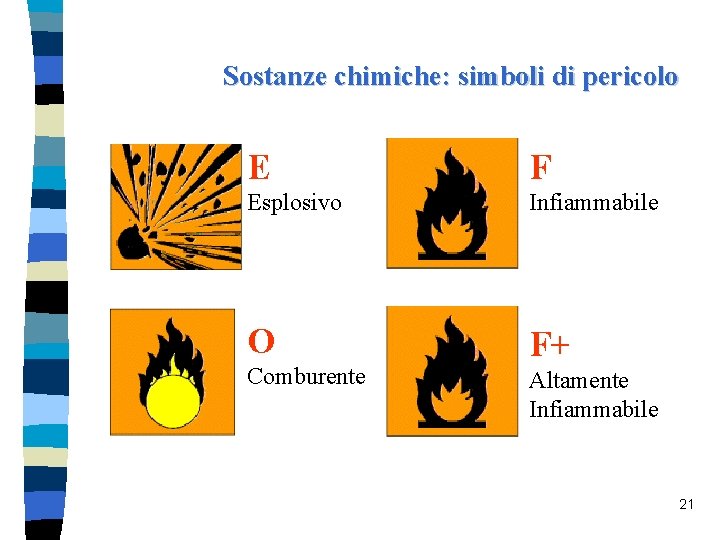 Sostanze chimiche: simboli di pericolo E F Esplosivo Infiammabile O F+ Comburente Altamente Infiammabile