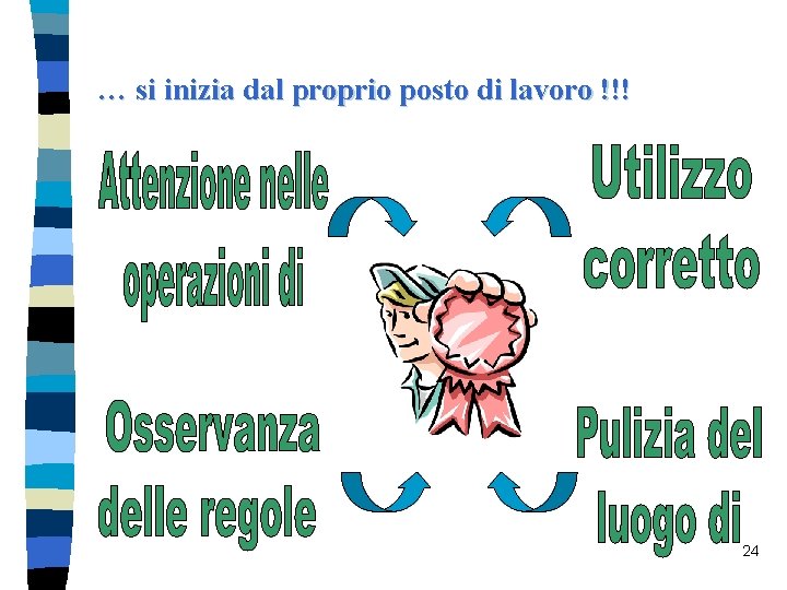 … si inizia dal proprio posto di lavoro !!! 24 