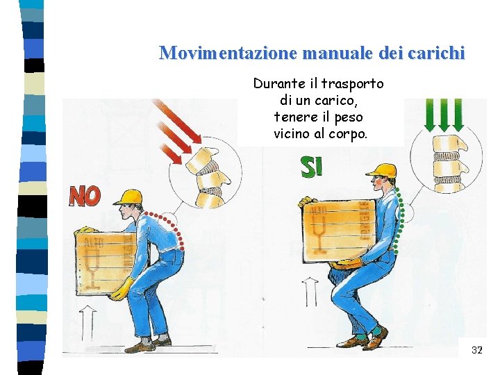 Movimentazione manuale dei carichi Durante il trasporto di un carico, tenere il peso vicino