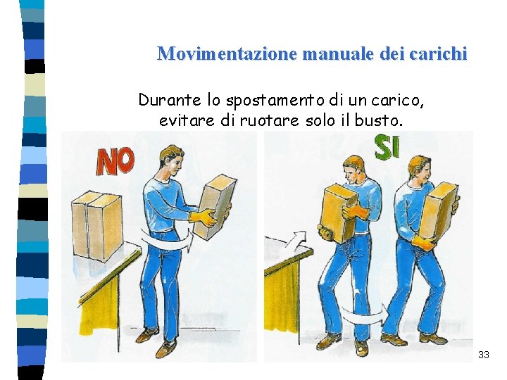 Movimentazione manuale dei carichi Durante lo spostamento di un carico, evitare di ruotare solo