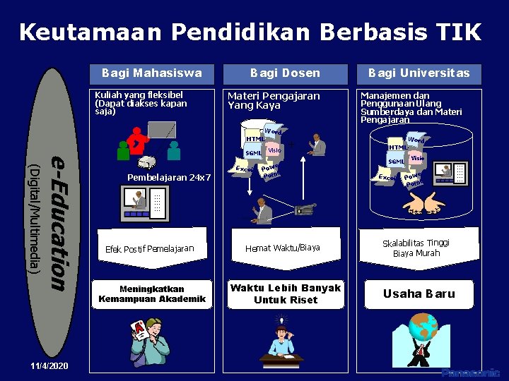 Keutamaan Pendidikan Berbasis TIK Bagi Mahasiswa Kuliah yang fleksibel (Dapat diakses kapan saja) Bagi