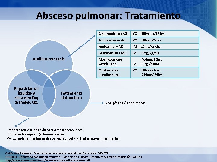 Absceso pulmonar: Tratamiento Antibioticoterapia Claritromicina +AG VO 500 mg c/12 hrs Azitromicina + AG