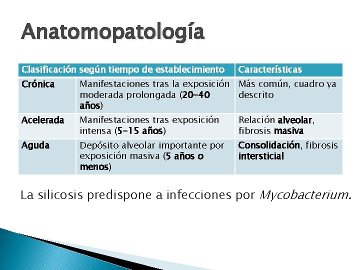Anatomopatología Clasificación según tiempo de establecimiento Características Crónica Manifestaciones tras la exposición Más común,