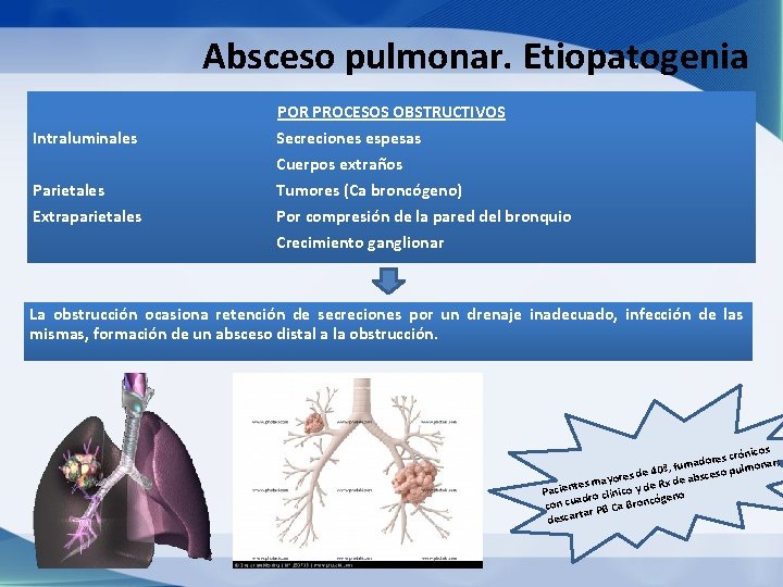 Absceso pulmonar. Etiopatogenia Intraluminales POR PROCESOS OBSTRUCTIVOS Secreciones espesas Cuerpos extraños Parietales Extraparietales Tumores