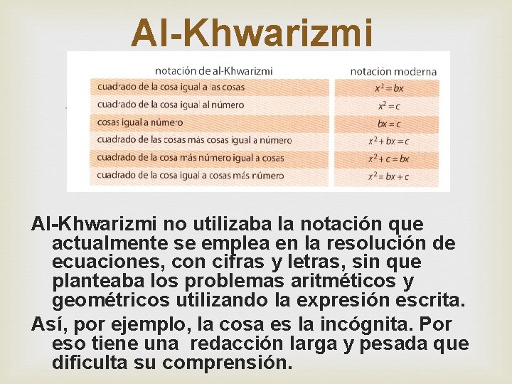 Al-Khwarizmi no utilizaba la notación que actualmente se emplea en la resolución de ecuaciones,