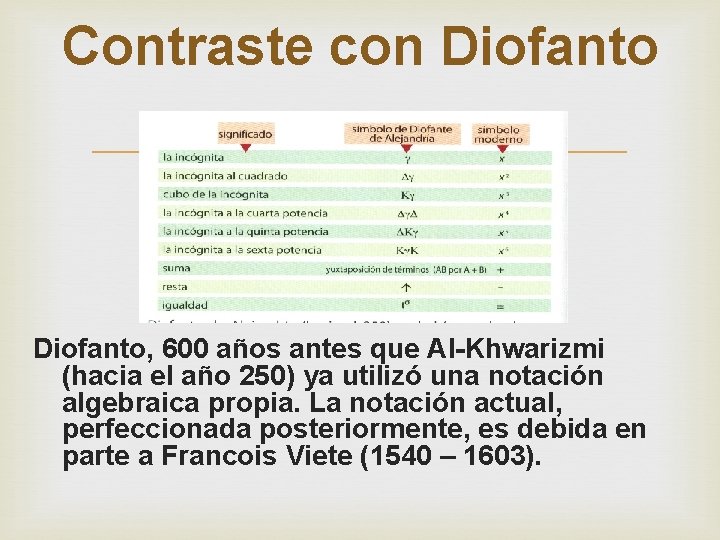 Contraste con Diofanto, 600 años antes que Al-Khwarizmi (hacia el año 250) ya utilizó