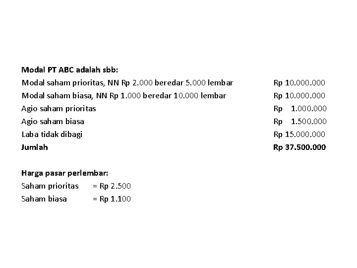 Modal PT ABC adalah sbb: Modal saham prioritas, NN Rp 2. 000 beredar 5.