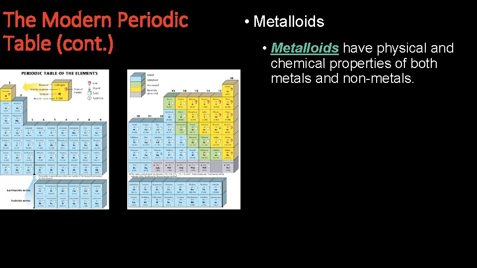 The Modern Periodic Table (cont. ) • Metalloids have physical and chemical properties of