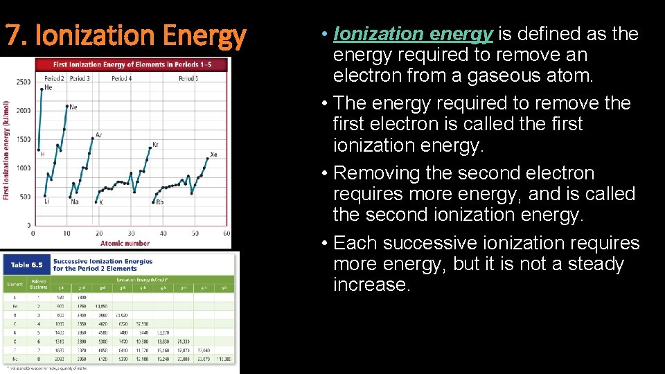 7. Ionization Energy • Ionization energy is defined as the energy required to remove