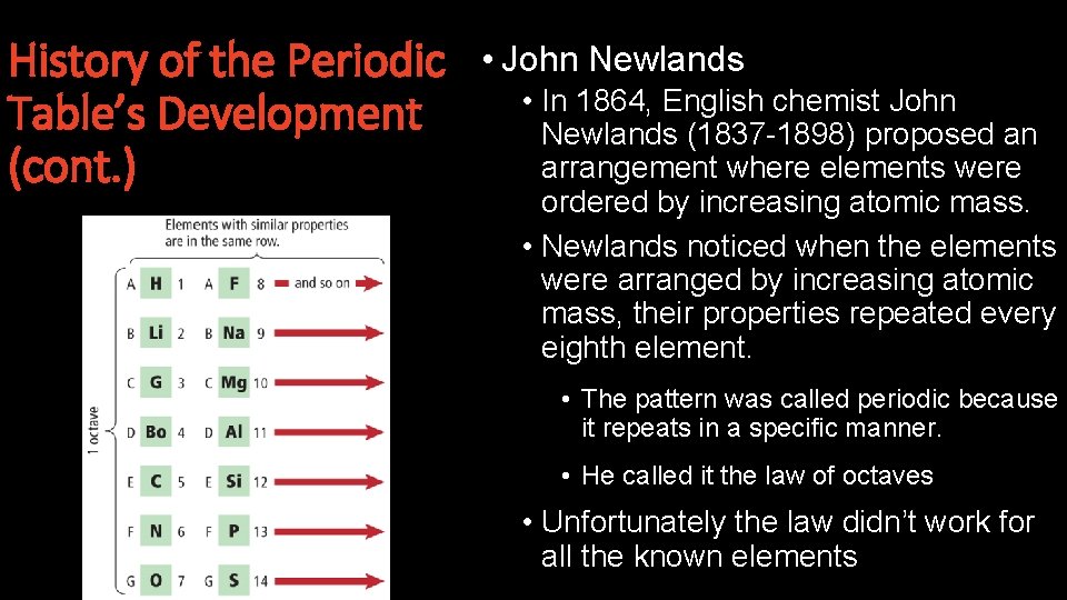 History of the Periodic Table’s Development (cont. ) • John Newlands • In 1864,