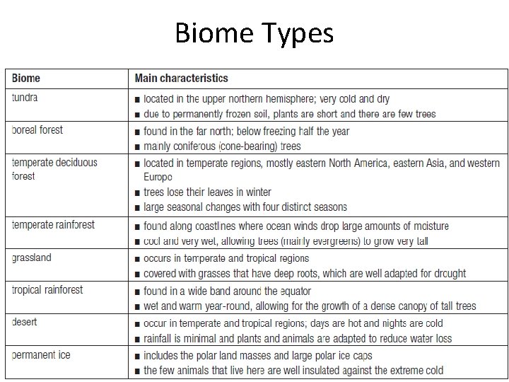 Biome Types Biome Types