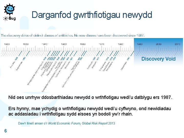 Darganfod gwrthfiotigau newydd Nid oes unrhyw ddosbarthiadau newydd o wrthfiotigau wedi’u datblygu ers 1987.