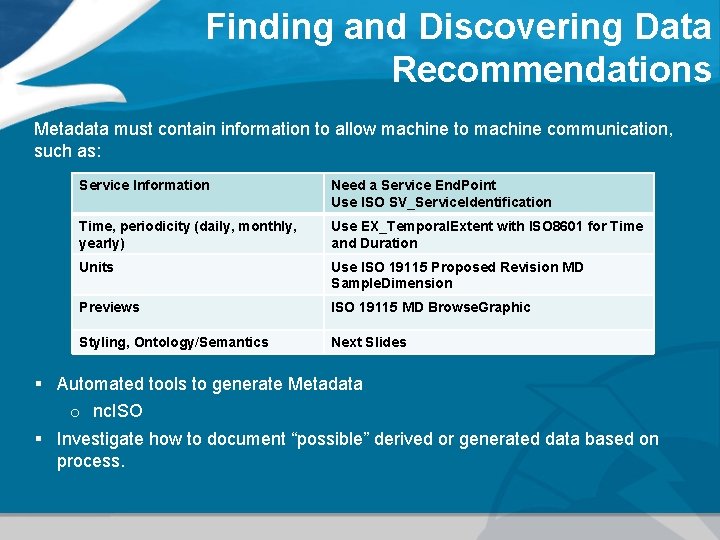 Finding and Discovering Data Recommendations Metadata must contain information to allow machine to machine