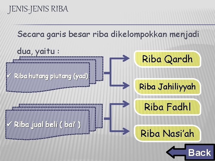 JENIS-JENIS RIBA Secara garis besar riba dikelompokkan menjadi dua, yaitu : Riba Qardh ü