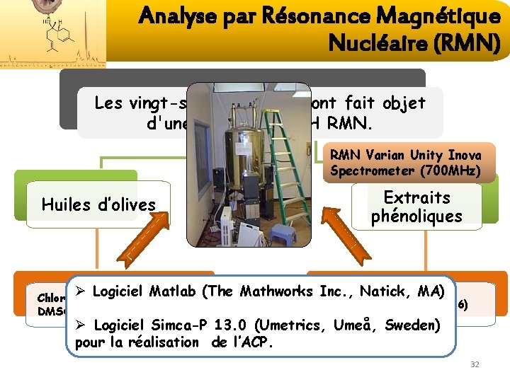 Analyse par Résonance Magnétique Nucléaire (RMN) Les vingt-six échantillons ont fait objet d'une analyse