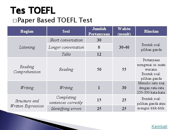 Tes TOEFL � Paper Based TOEFL Test Bagian Listening Waktu (menit) Rincian Short conversation