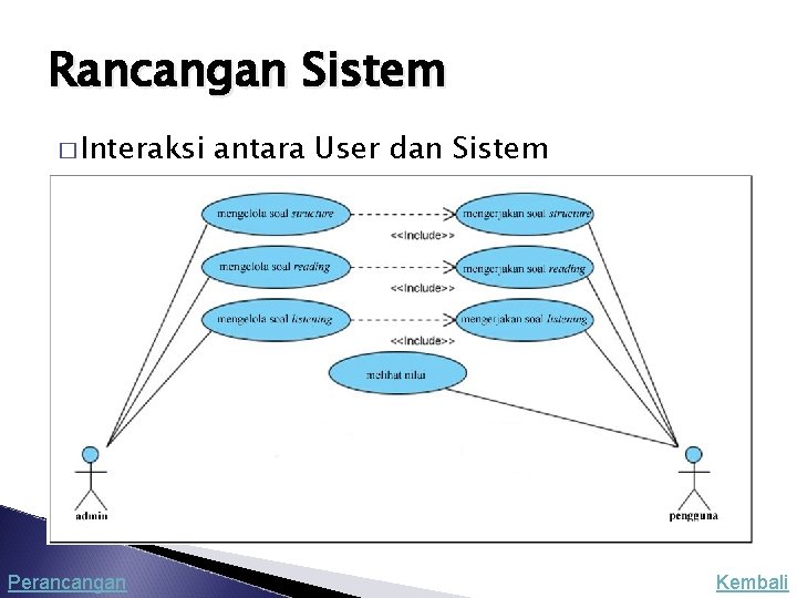 Rancangan Sistem � Interaksi Perancangan antara User dan Sistem Kembali 