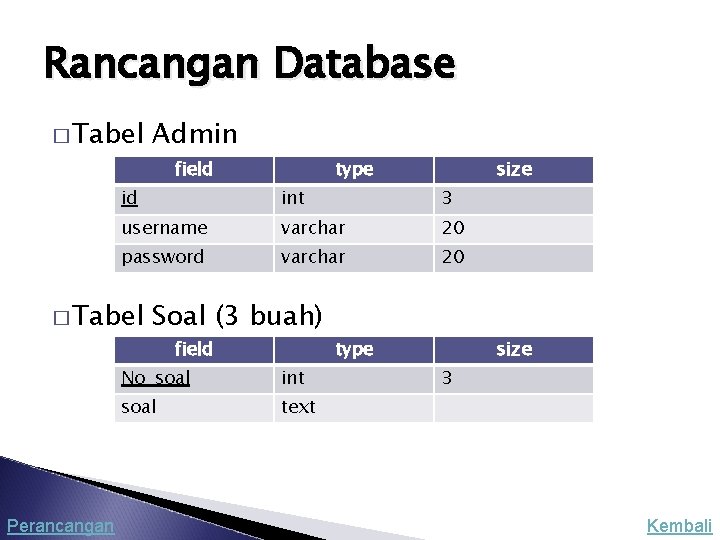 Rancangan Database � Tabel Admin field size id int 3 username varchar 20 password