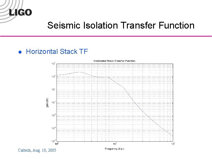 Seismic Isolation Transfer Function l Horizontal Stack TF Caltech, Aug. 18, 2005 