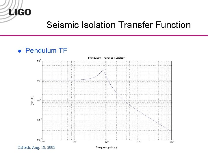 Seismic Isolation Transfer Function l Pendulum TF Caltech, Aug. 18, 2005 