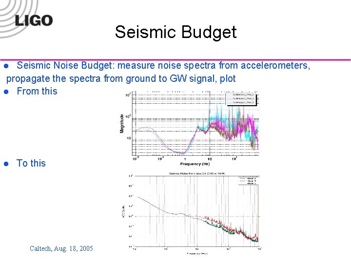 Seismic Budget Seismic Noise Budget: measure noise spectra from accelerometers, propagate the spectra from