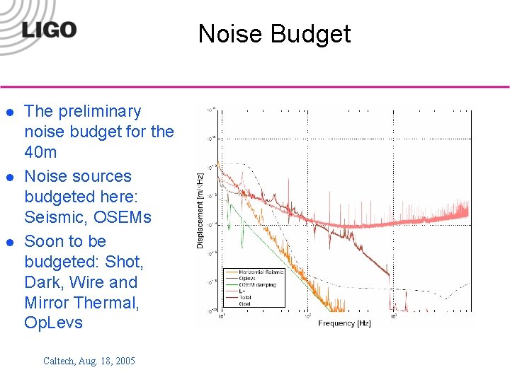 Noise Budget l l l The preliminary noise budget for the 40 m Noise