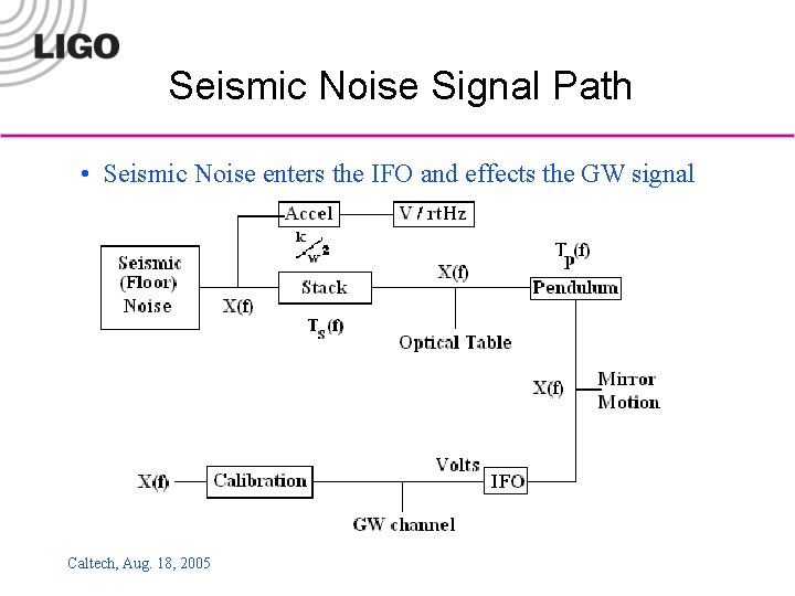 Seismic Noise Signal Path • Seismic Noise enters the IFO and effects the GW