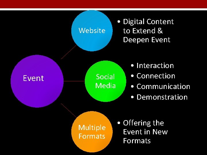 Website Event • Digital Content to Extend & Deepen Event Social Media Multiple Formats