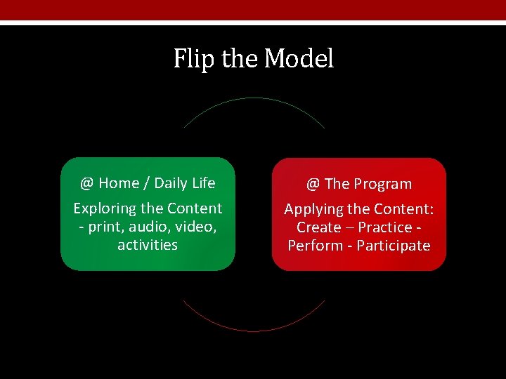Flip the Model @ Home / Daily Life Exploring the Content - print, audio,