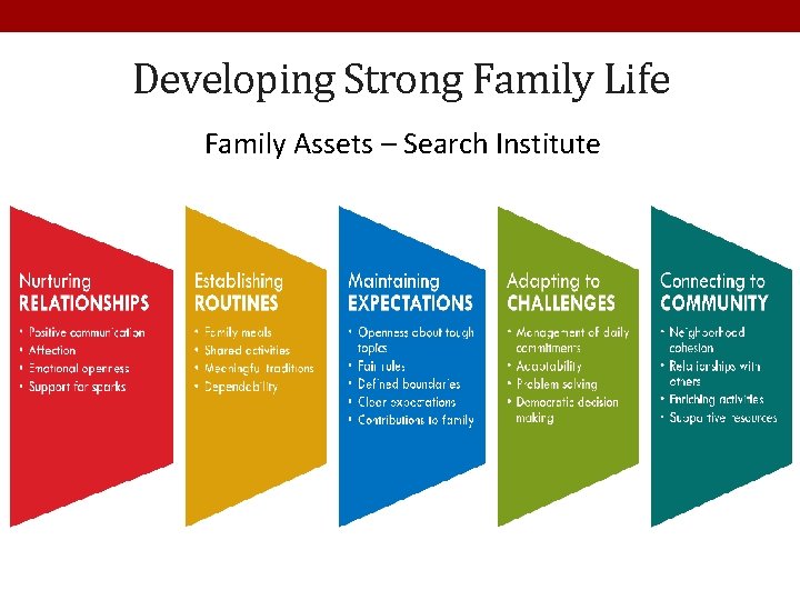Developing Strong Family Life Family Assets – Search Institute 