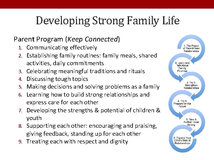 Developing Strong Family Life Parent Program (Keep Connected) 1. Communicating effectively 2. Establishing family