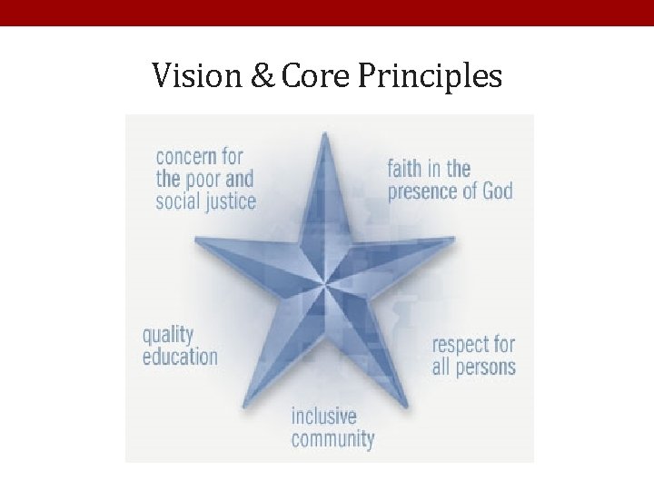 Vision & Core Principles 