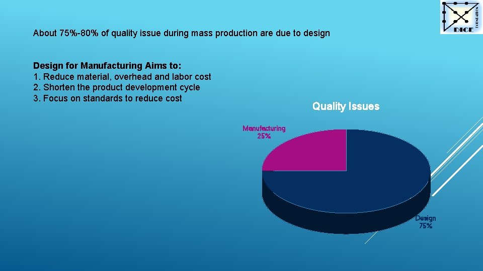About 75%-80% of quality issue during mass production are due to design Design for