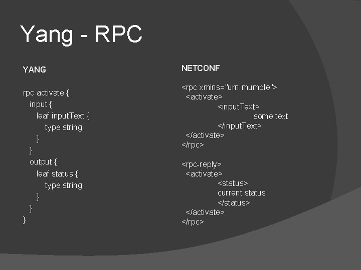 Yang - RPC YANG rpc activate { input { leaf input. Text { type Yang - RPC YANG rpc activate { input { leaf input. Text { type