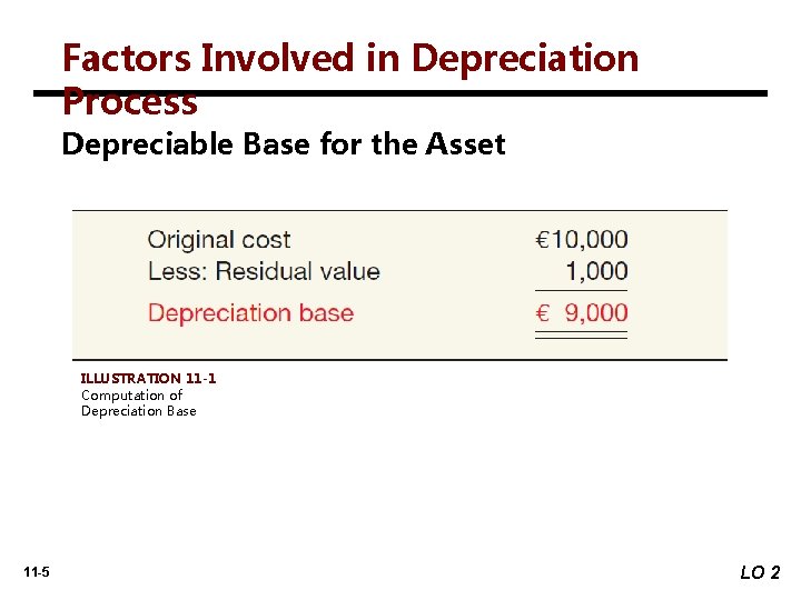 Factors Involved in Depreciation Process Depreciable Base for the Asset ILLUSTRATION 11 -1 Computation