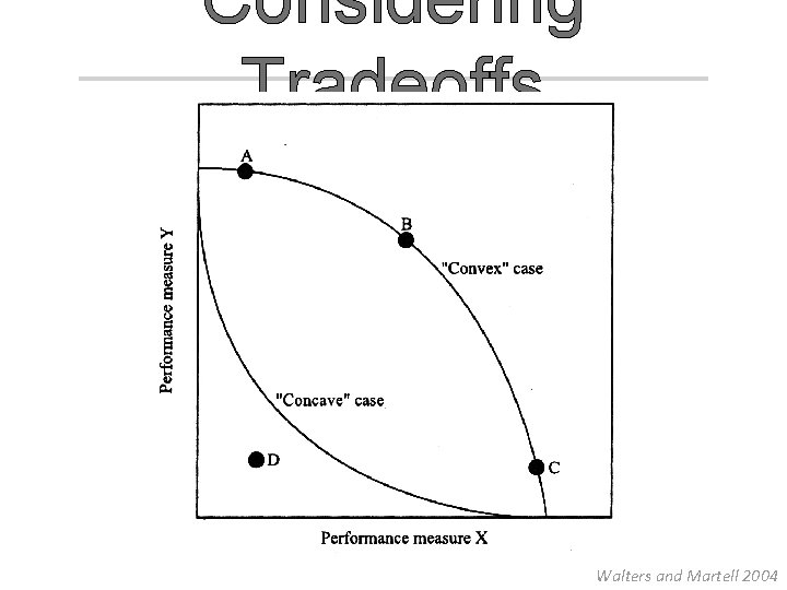 Considering Tradeoffs Walters and Martell 2004 