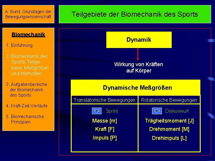 A. Bund: Grundlagen der Bewegungswissenschaft Teilgebiete der Biomechanik des Sports Biomechanik Dynamik 1. Einführung
