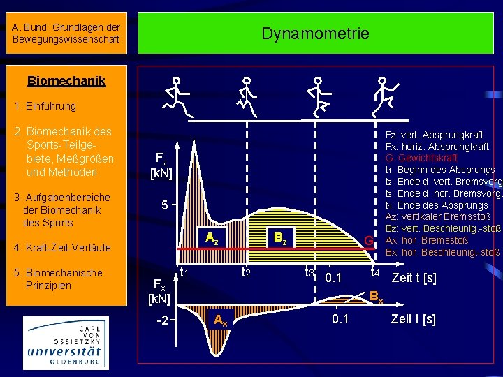 A. Bund: Grundlagen der Bewegungswissenschaft Dynamometrie Biomechanik 1. Einführung 2. Biomechanik des Sports-Teilgebiete, Meßgrößen