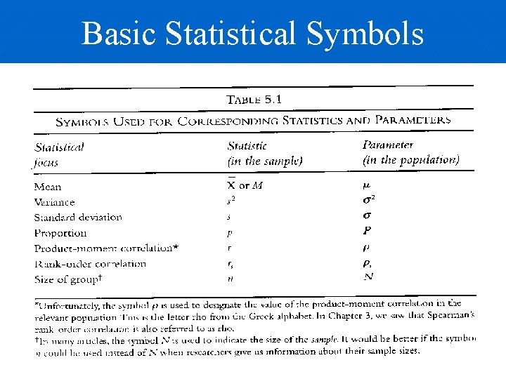 Basic Statistical Symbols 